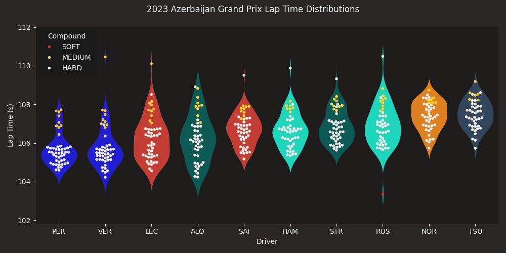 theOehrly/Fast-F1-阿鬼