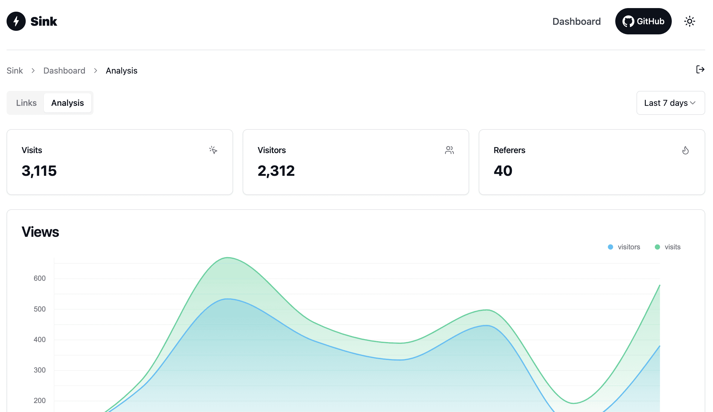 miantiao-me/Sink-阿鬼