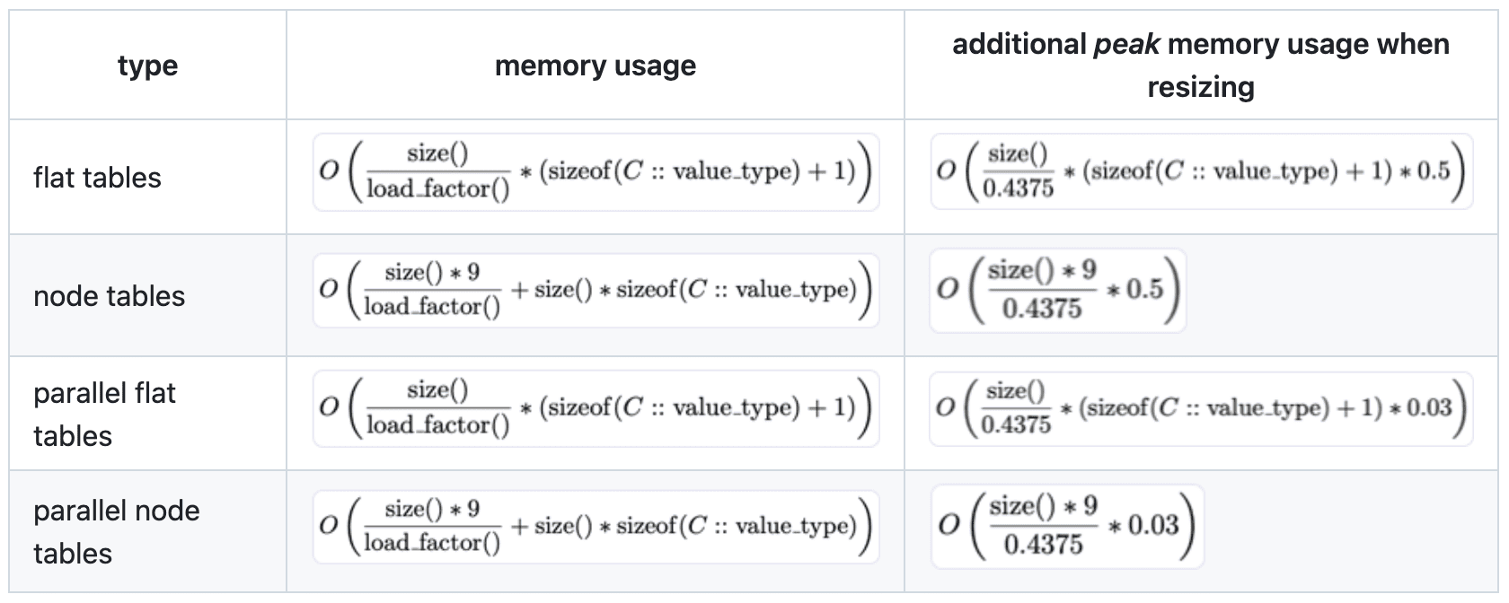 parallel-hashmap-阿鬼