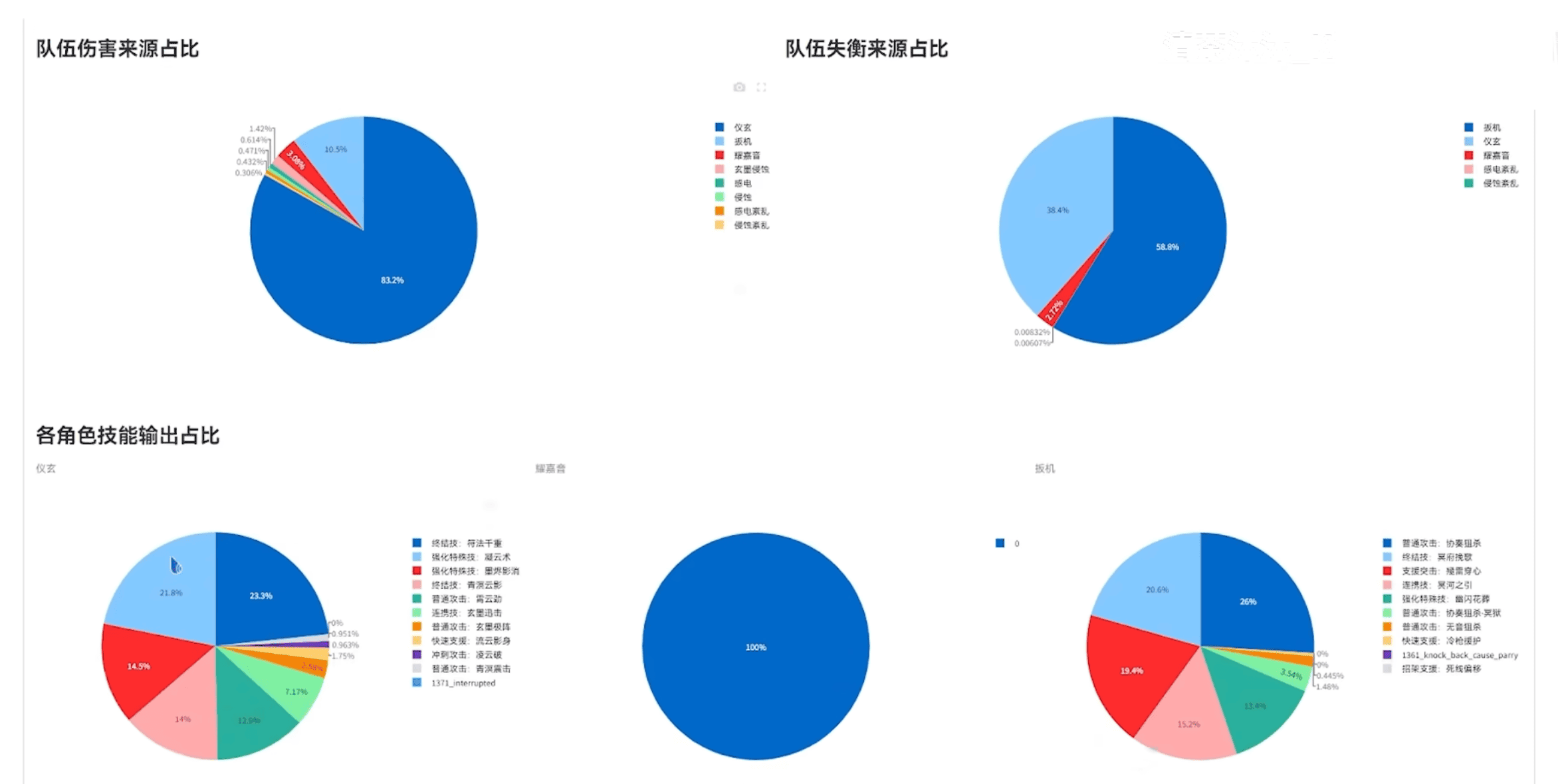 ZSim-Dev/ZSim-阿鬼
