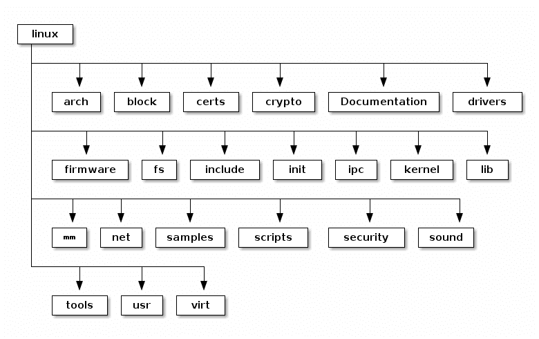 docs-linux-kernel-labs-zh-cn-阿鬼