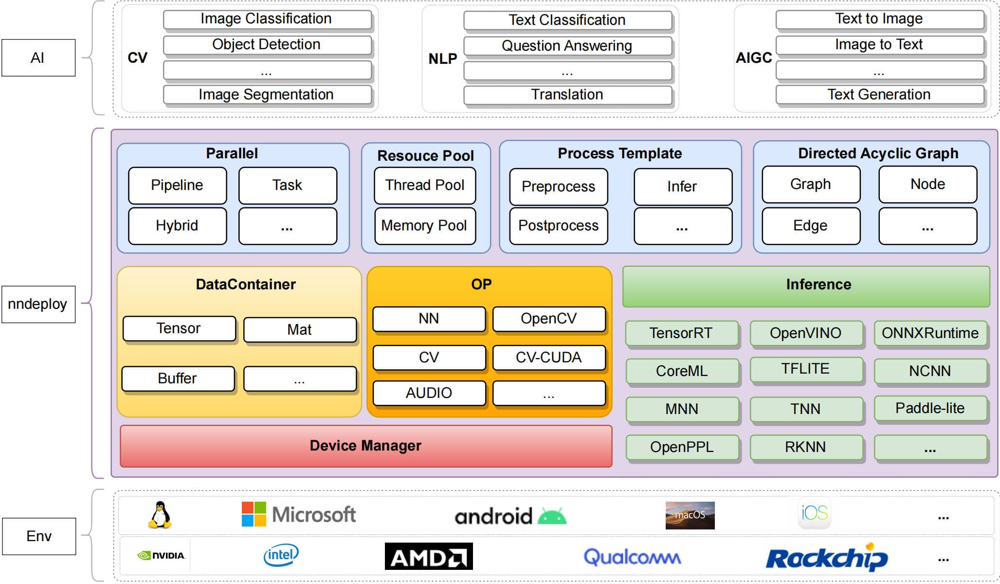 nndeploy/nndeploy-阿鬼