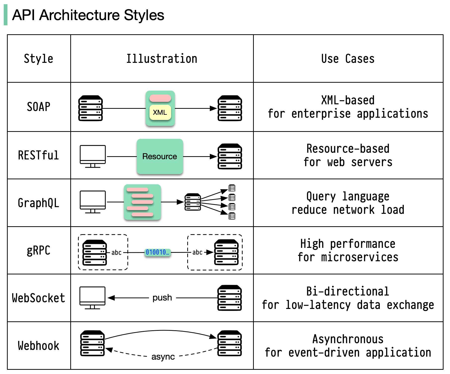 system-design-101-阿鬼