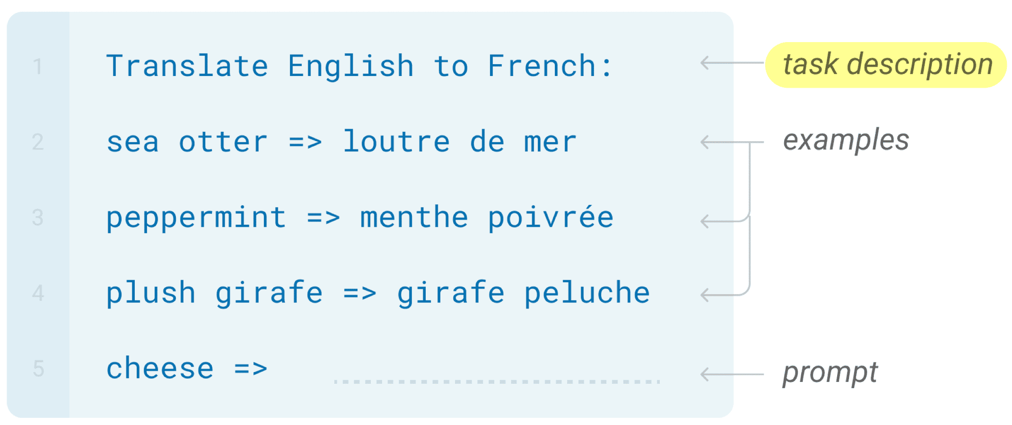 lm-evaluation-harness-阿鬼
