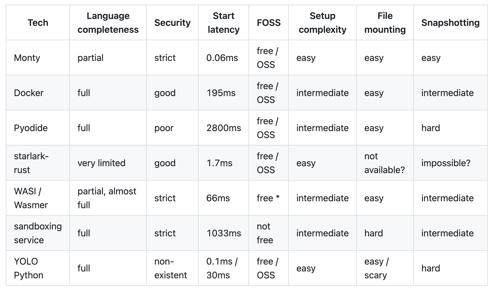 pydantic/monty-阿鬼
