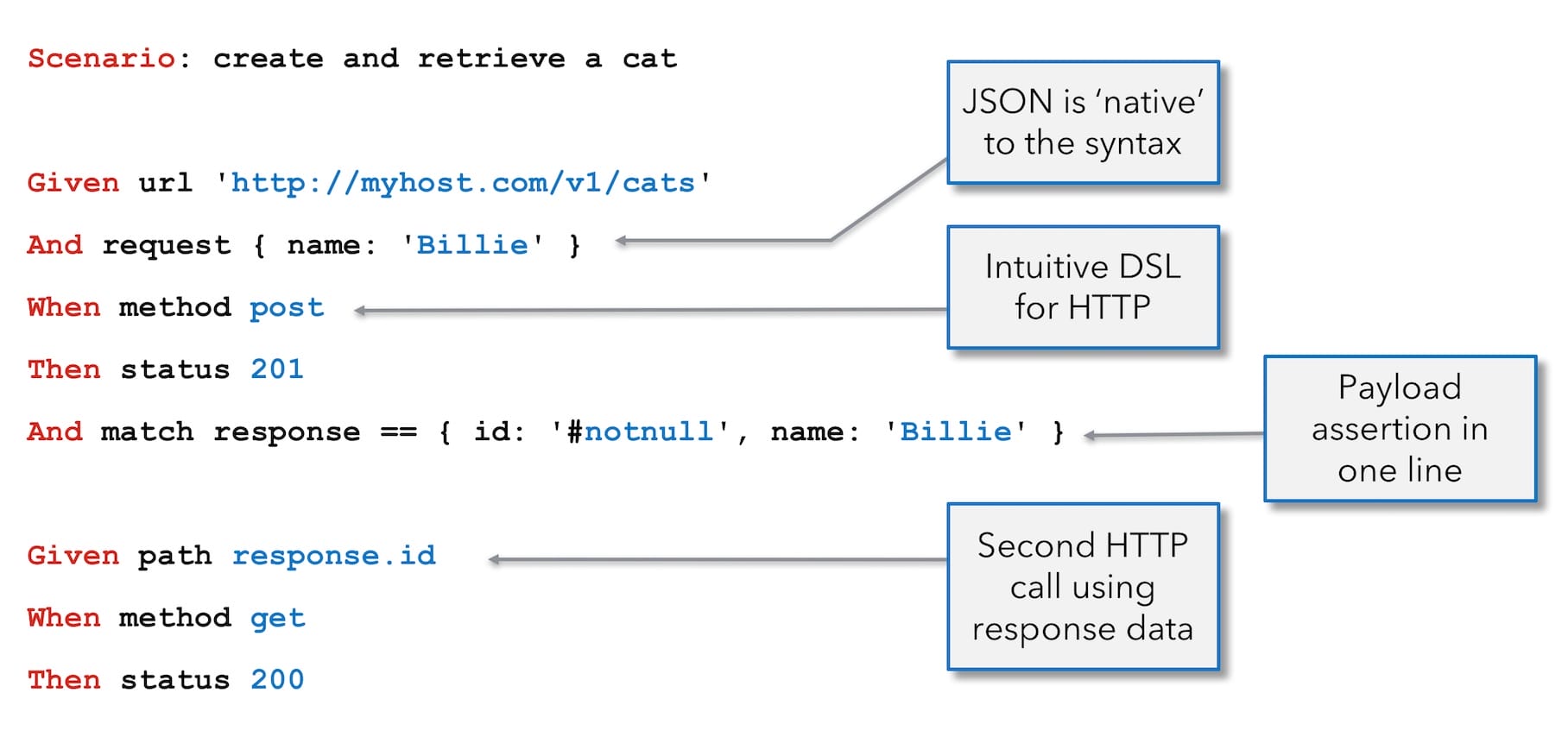 karatelabs/karate-阿鬼