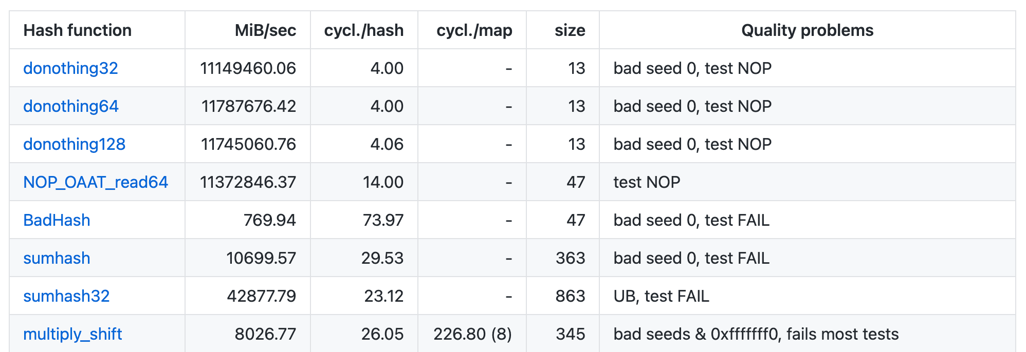 rurban/smhasher-阿鬼