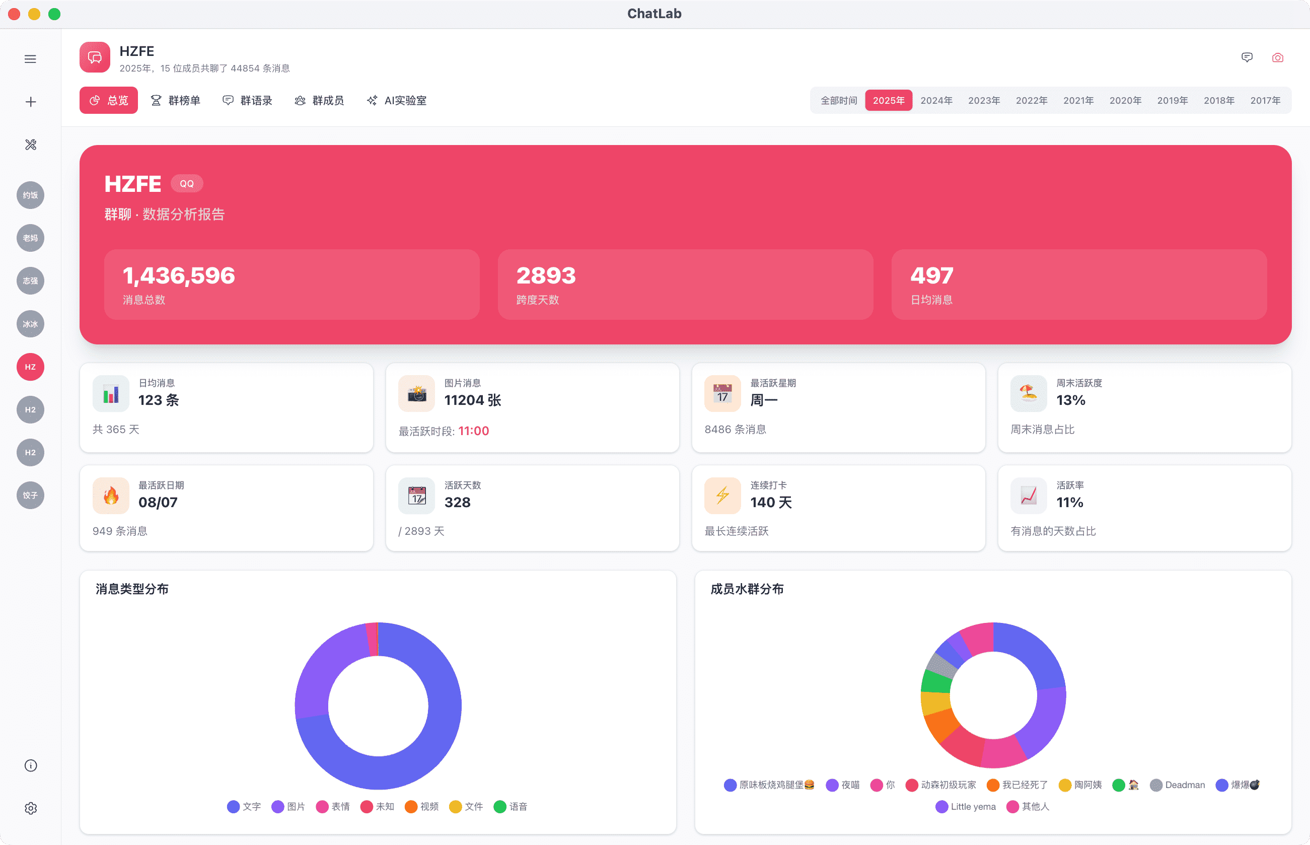 hellodigua/ChatLab-阿鬼