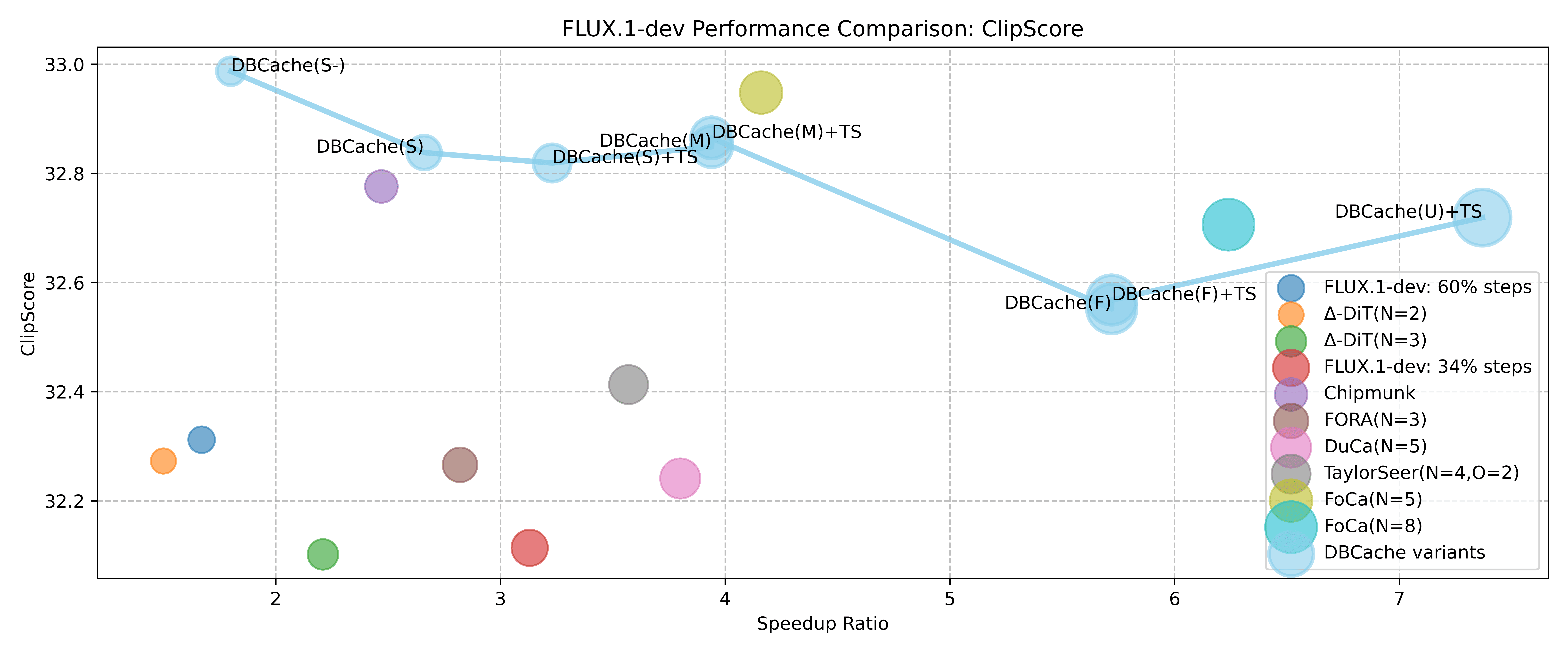 vipshop/cache-dit-阿鬼