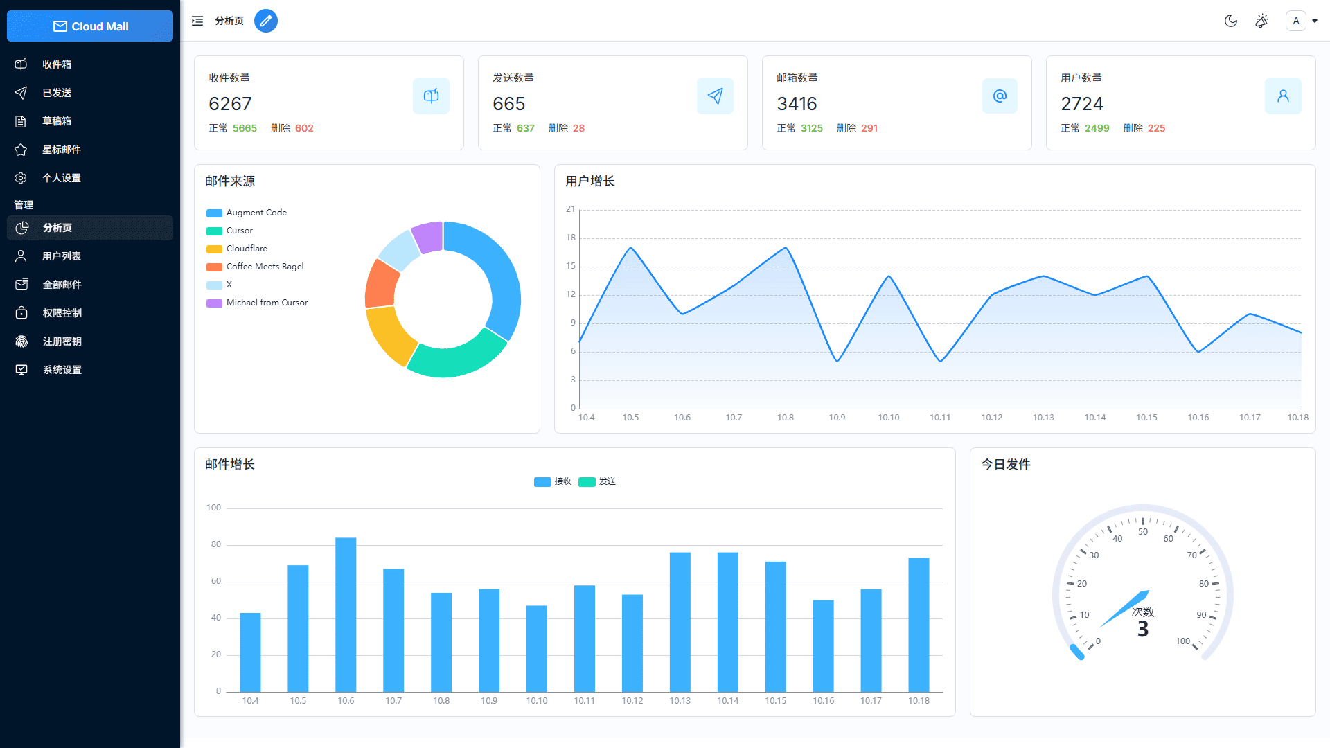 maillab/cloud-mail-阿鬼