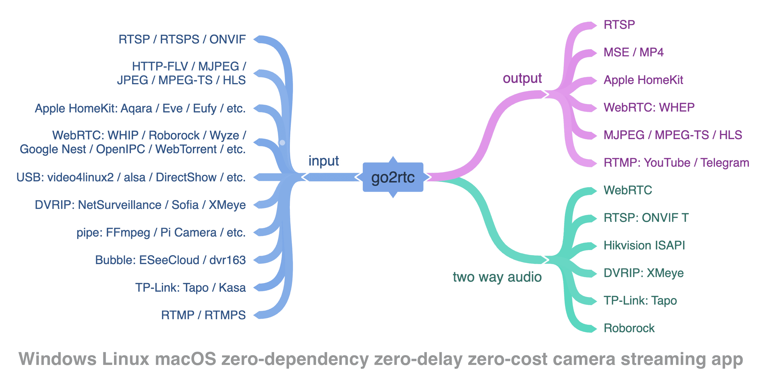 AlexxIT/go2rtc-阿鬼