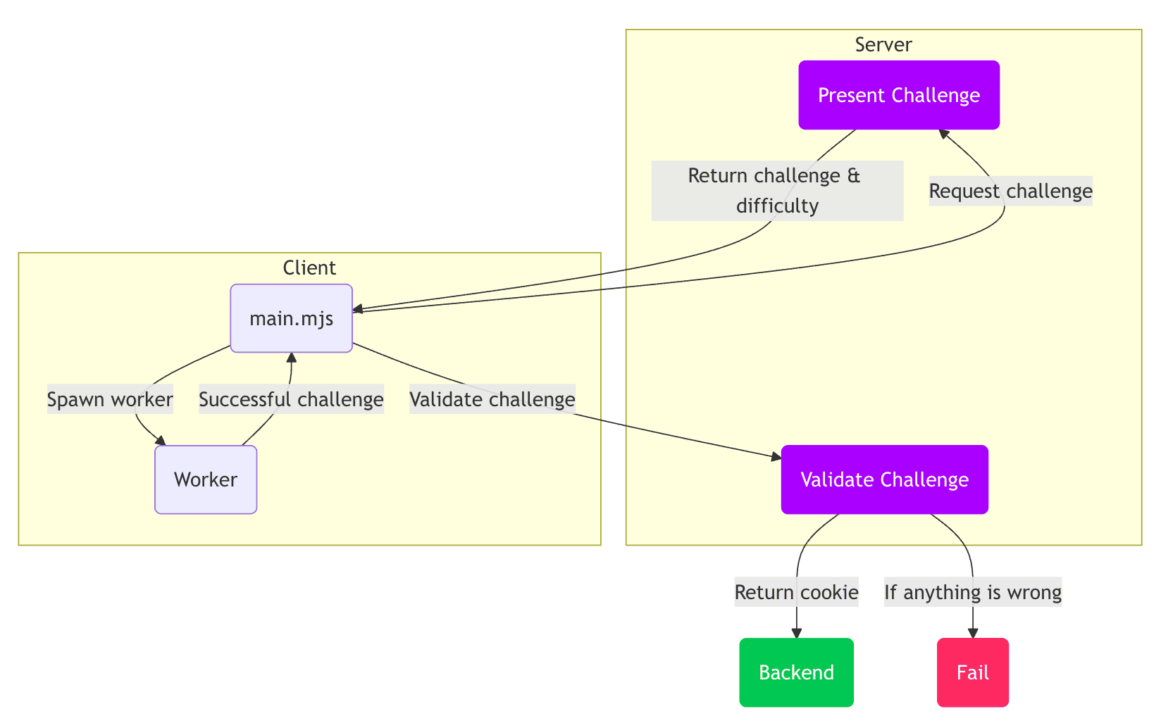 TecharoHQ/anubis-阿鬼