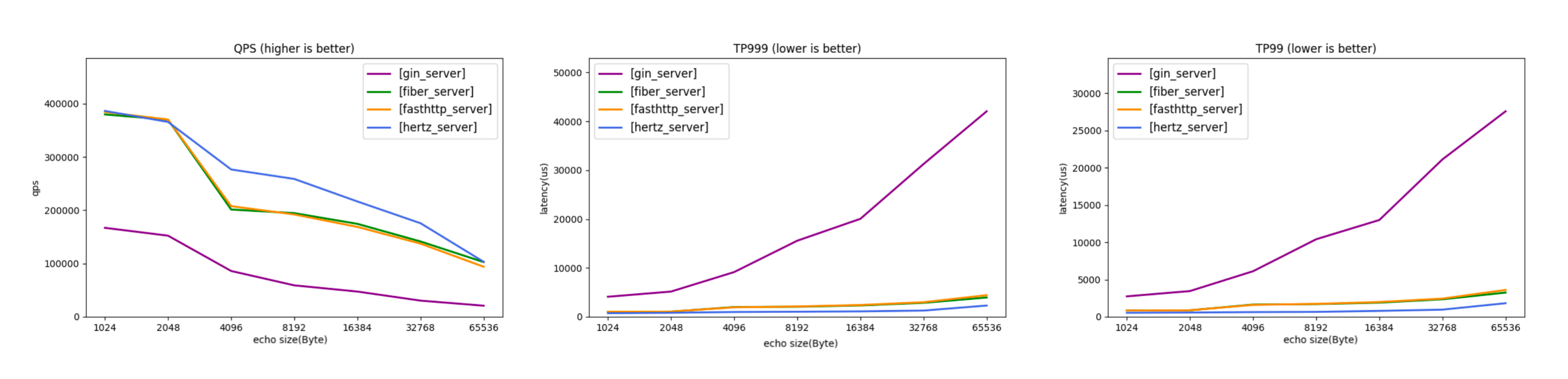 cloudwego/hertz-阿鬼