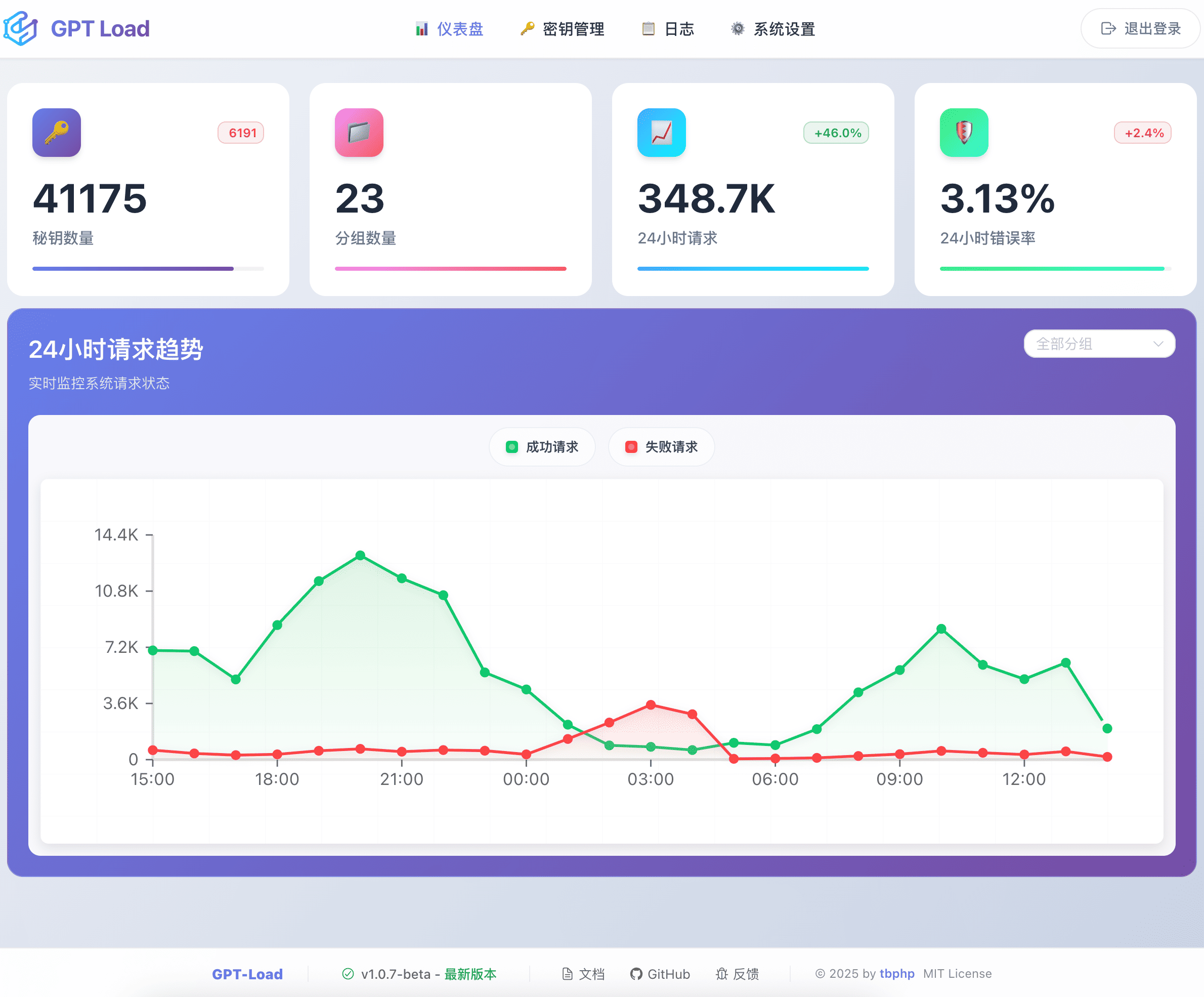 tbphp/gpt-load-阿鬼