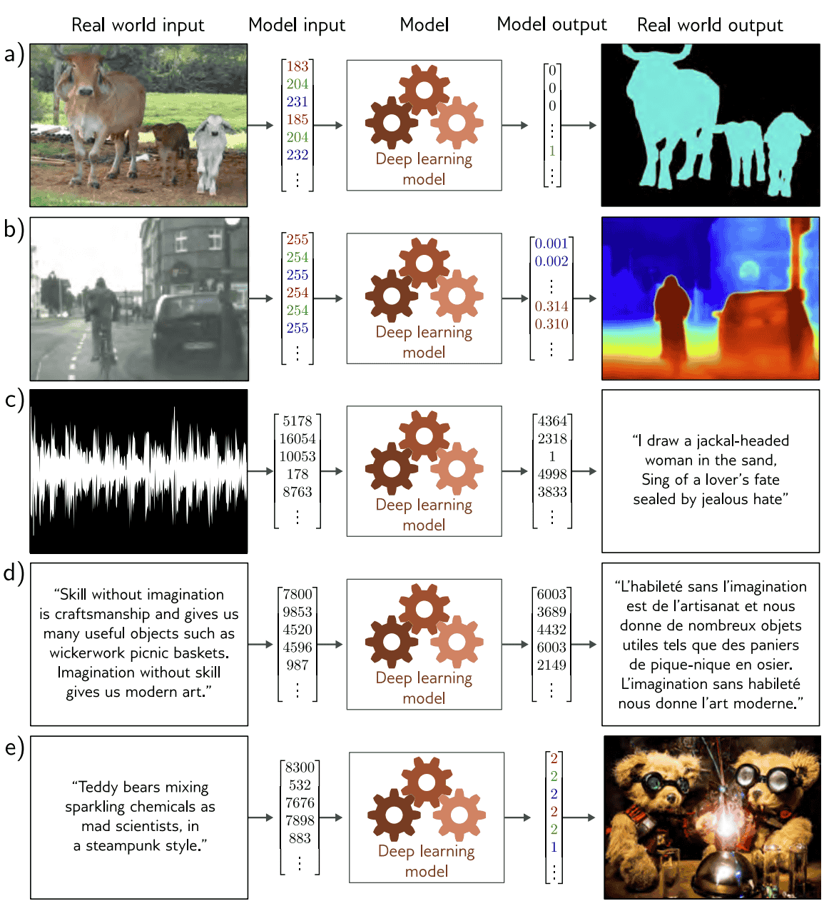 udlbook/udlbook-阿鬼