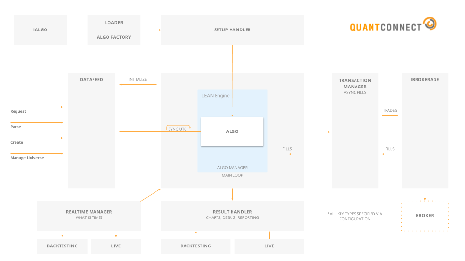 QuantConnect/Lean-阿鬼