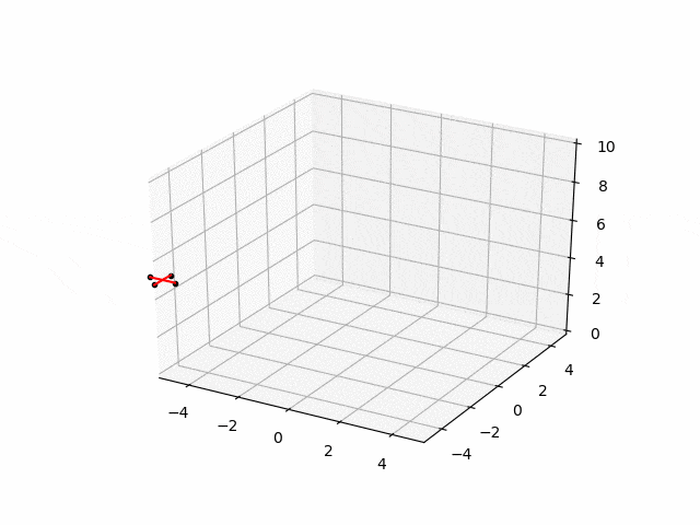PythonRobotics-阿鬼