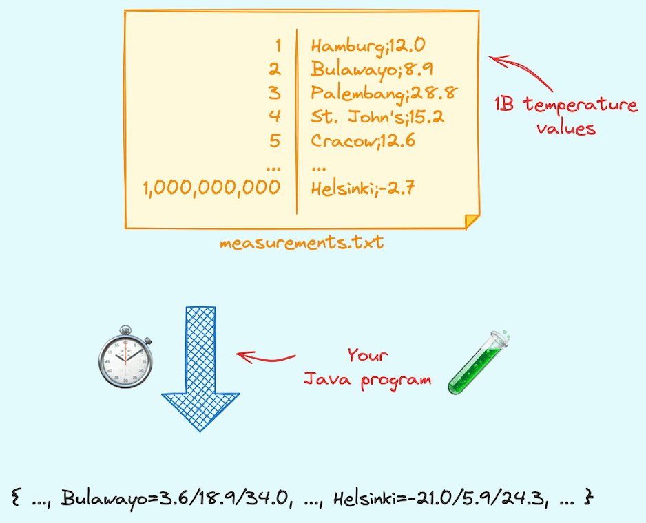 gunnarmorling/1brc-阿鬼