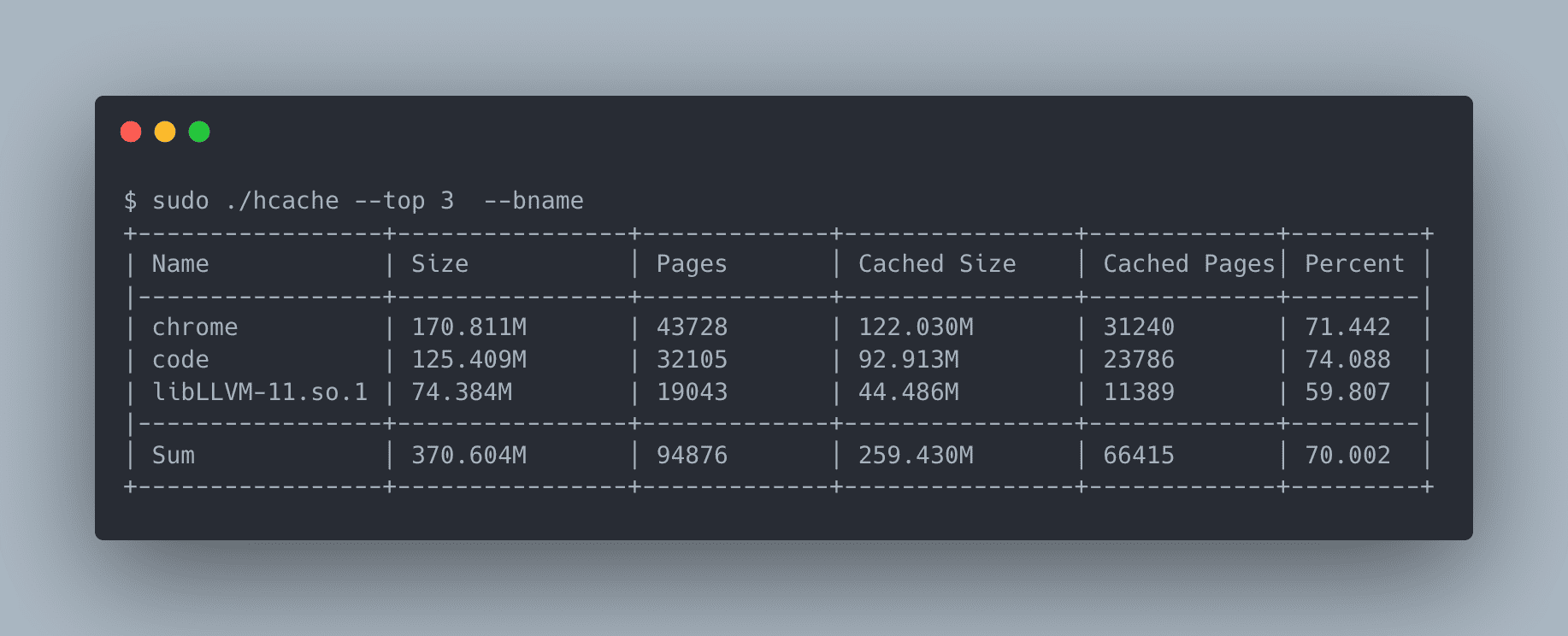 silenceshell/hcache-阿鬼