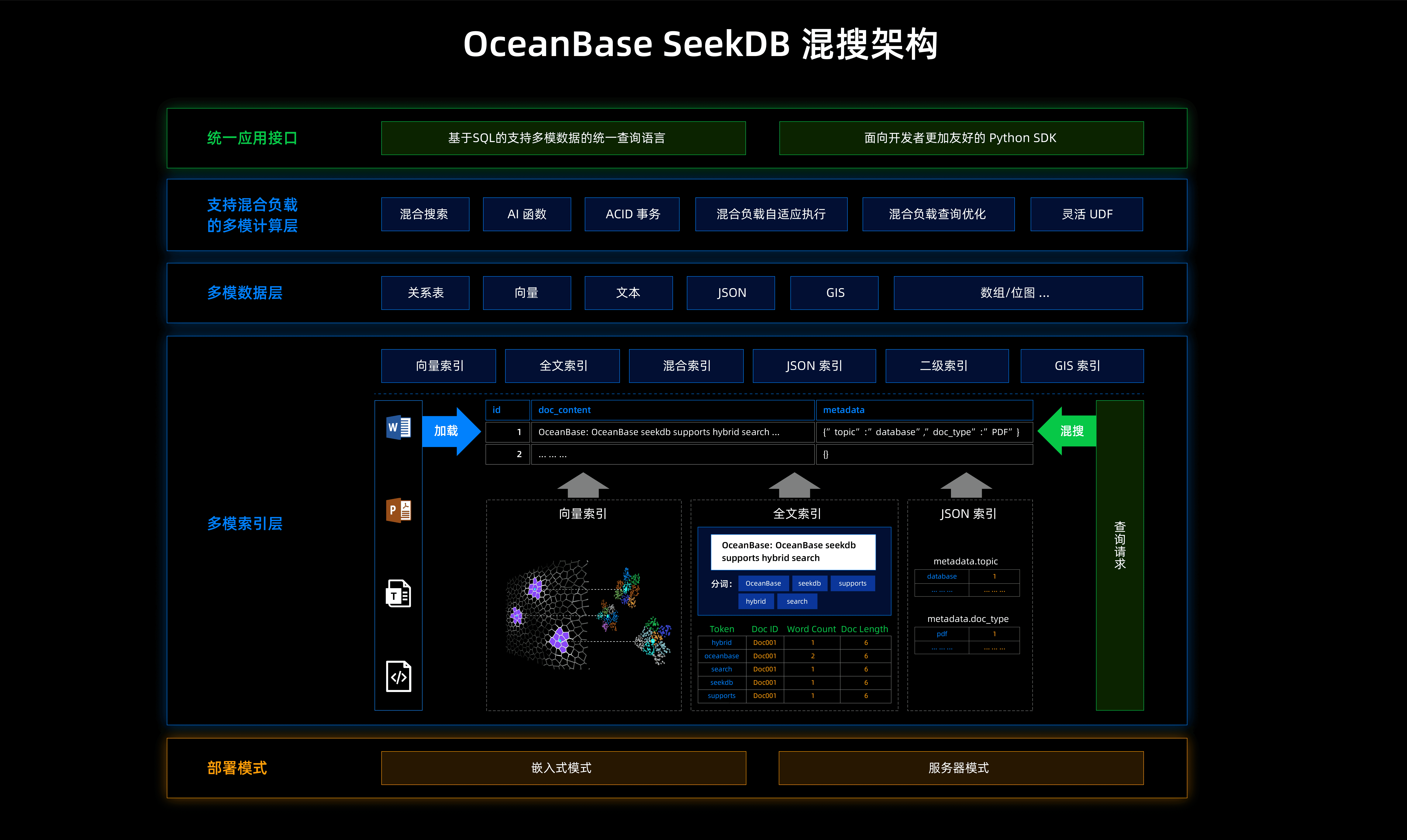 oceanbase/seekdb-阿鬼