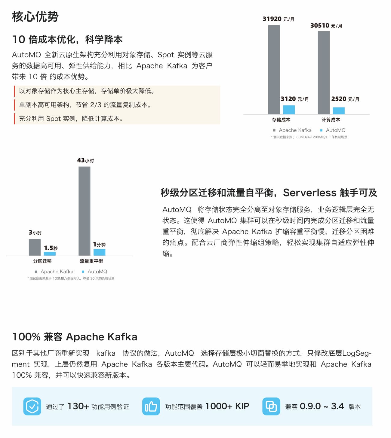 AutoMQ/automq-阿鬼