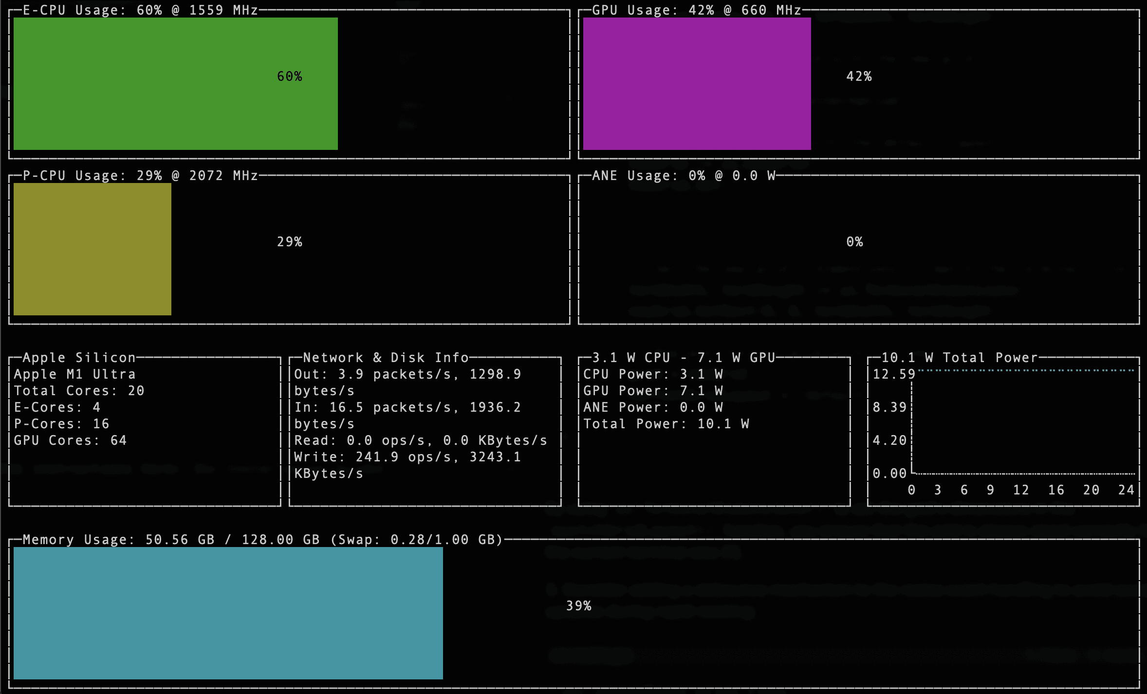 context-labs/mactop-阿鬼