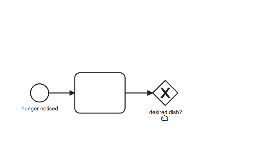 bpmn-io/bpmn-js-阿鬼