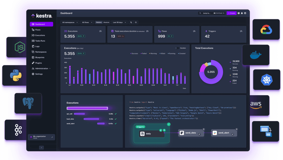 kestra-io/kestra-阿鬼