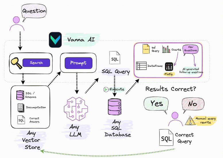 vanna-ai/vanna-阿鬼