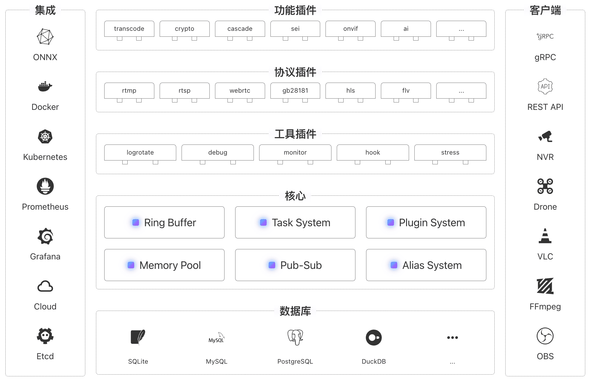 langhuihui/monibuca-阿鬼