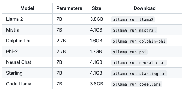 ollama/ollama-阿鬼