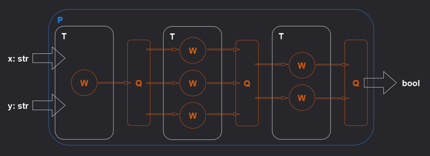 pyper-dev/pyper-阿鬼