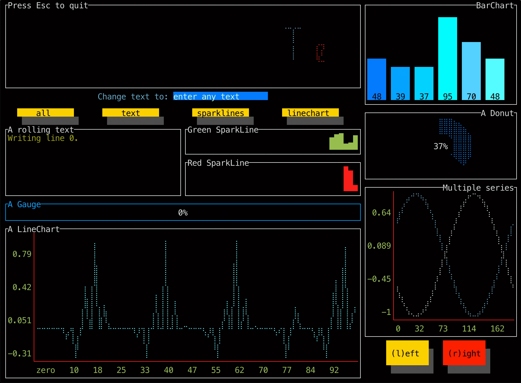 mum4k/termdash-阿鬼