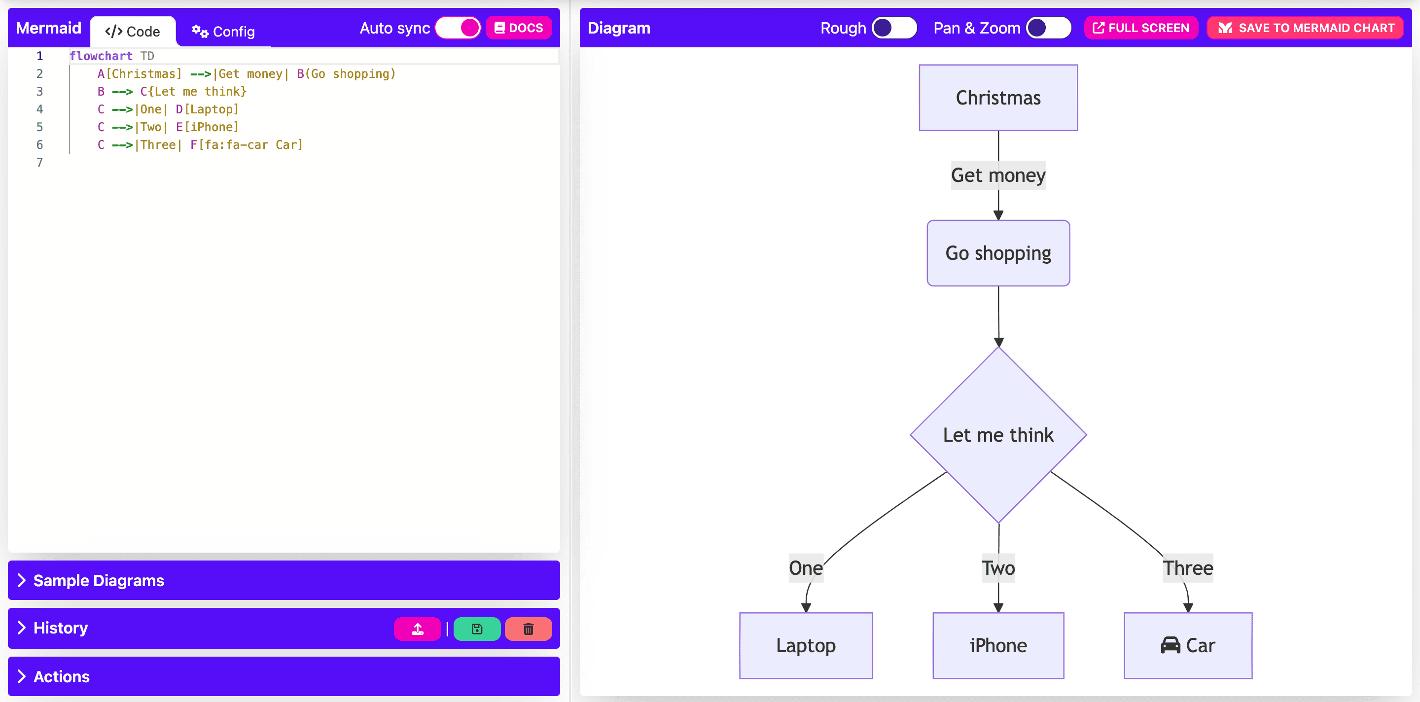 mermaid-js/mermaid-阿鬼