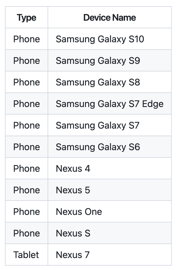 docker-android-阿鬼