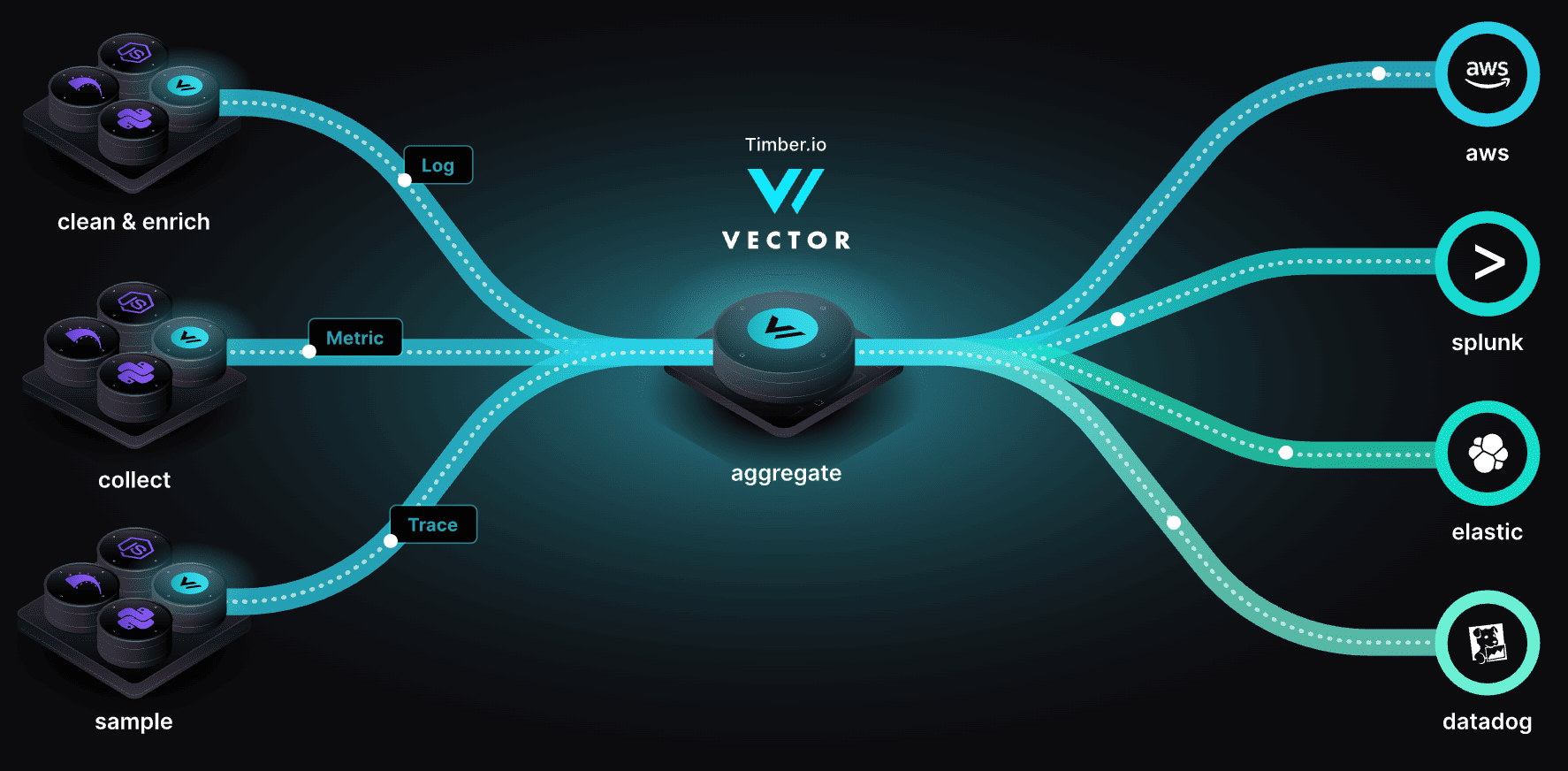 vectordotdev/vector-阿鬼